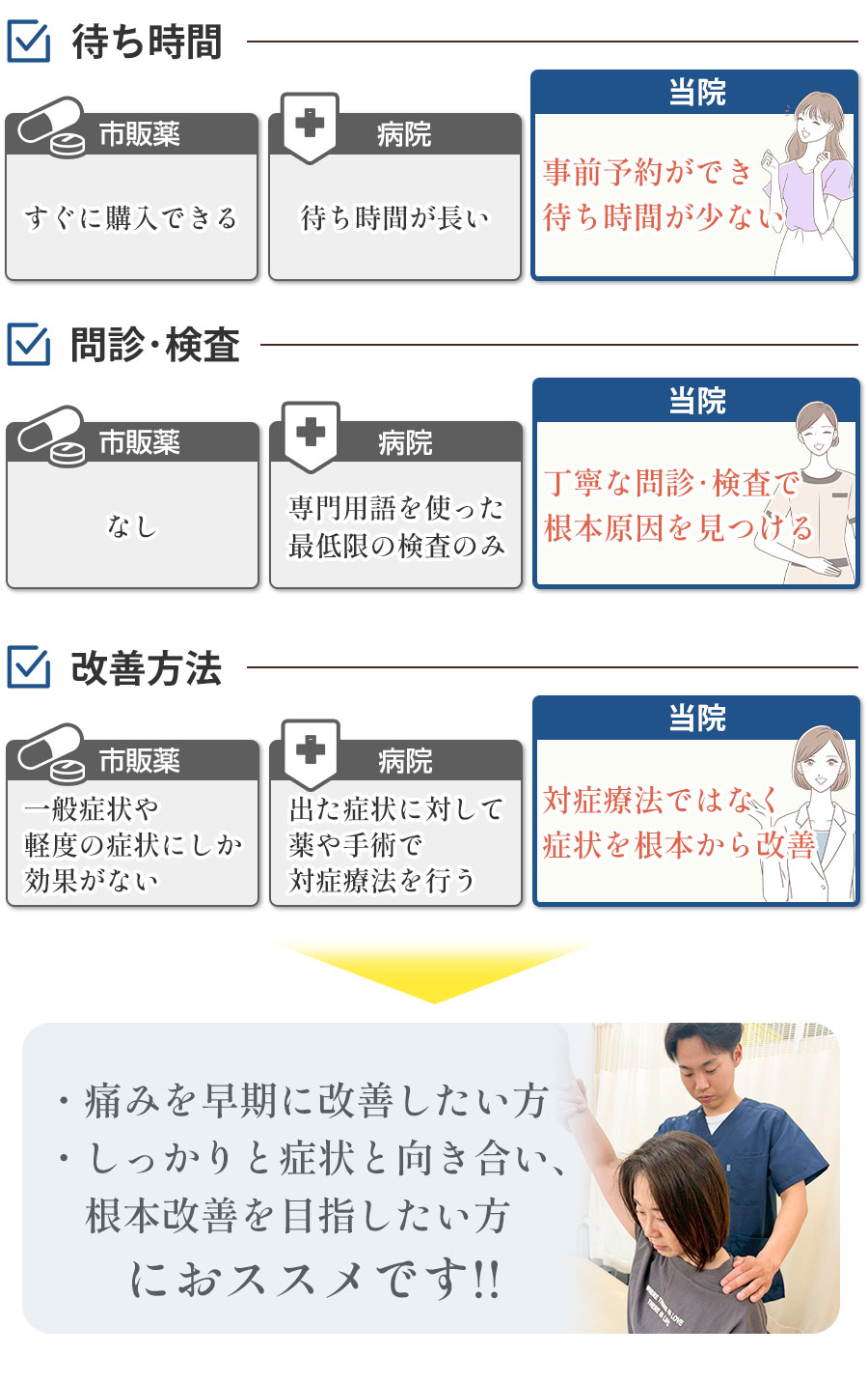 当店と病院と薬の違い